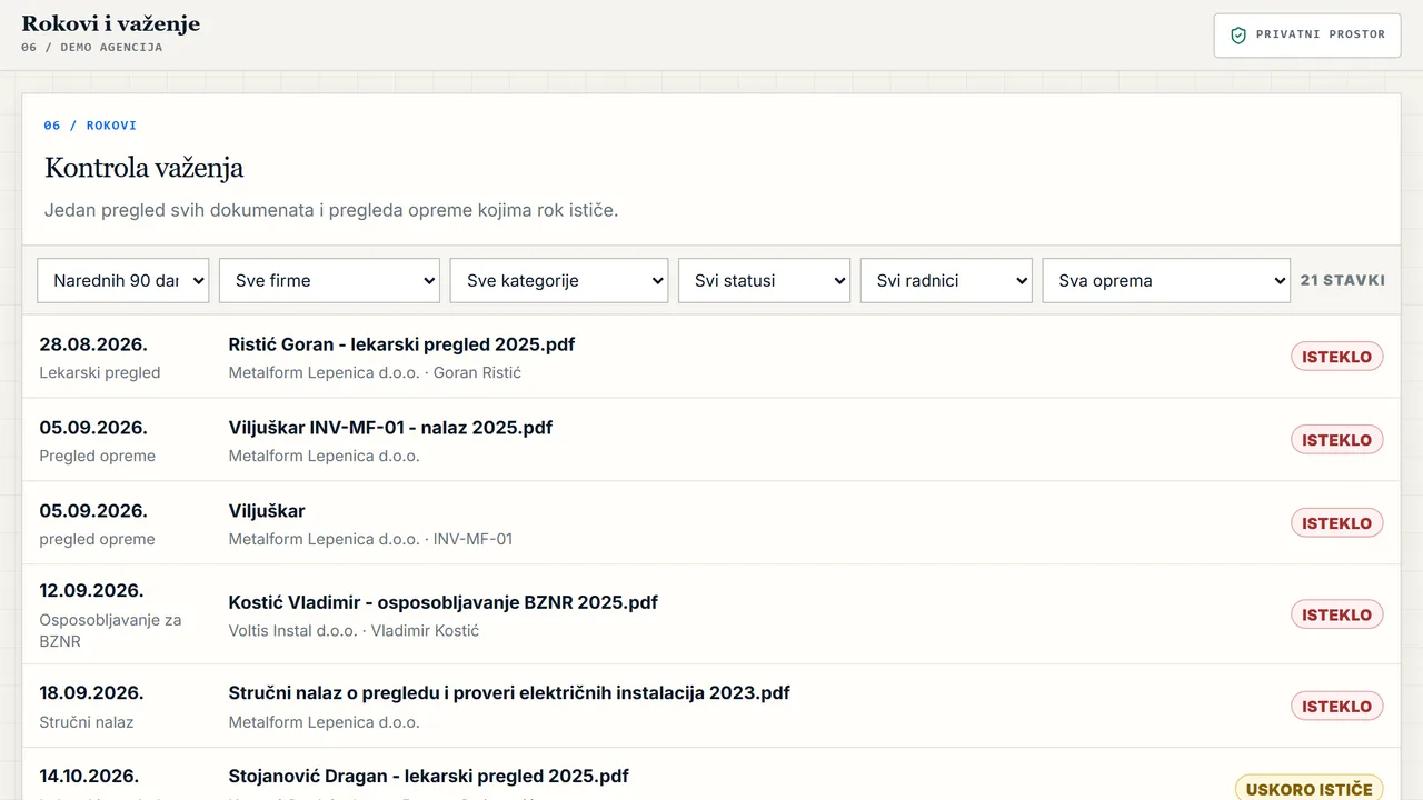 MySafeBuild — Rokovi